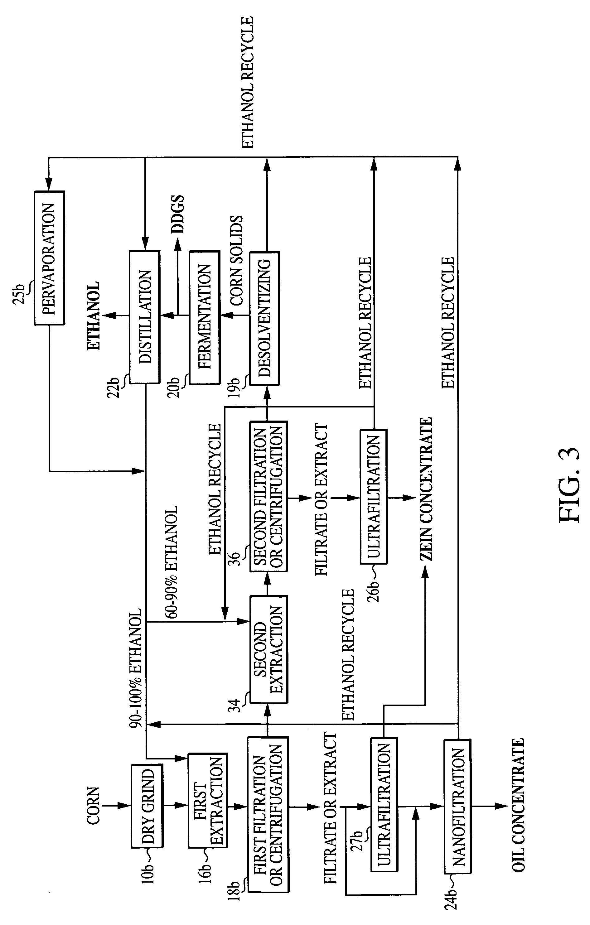 Method and system for extraction of zein and/or oil from corn