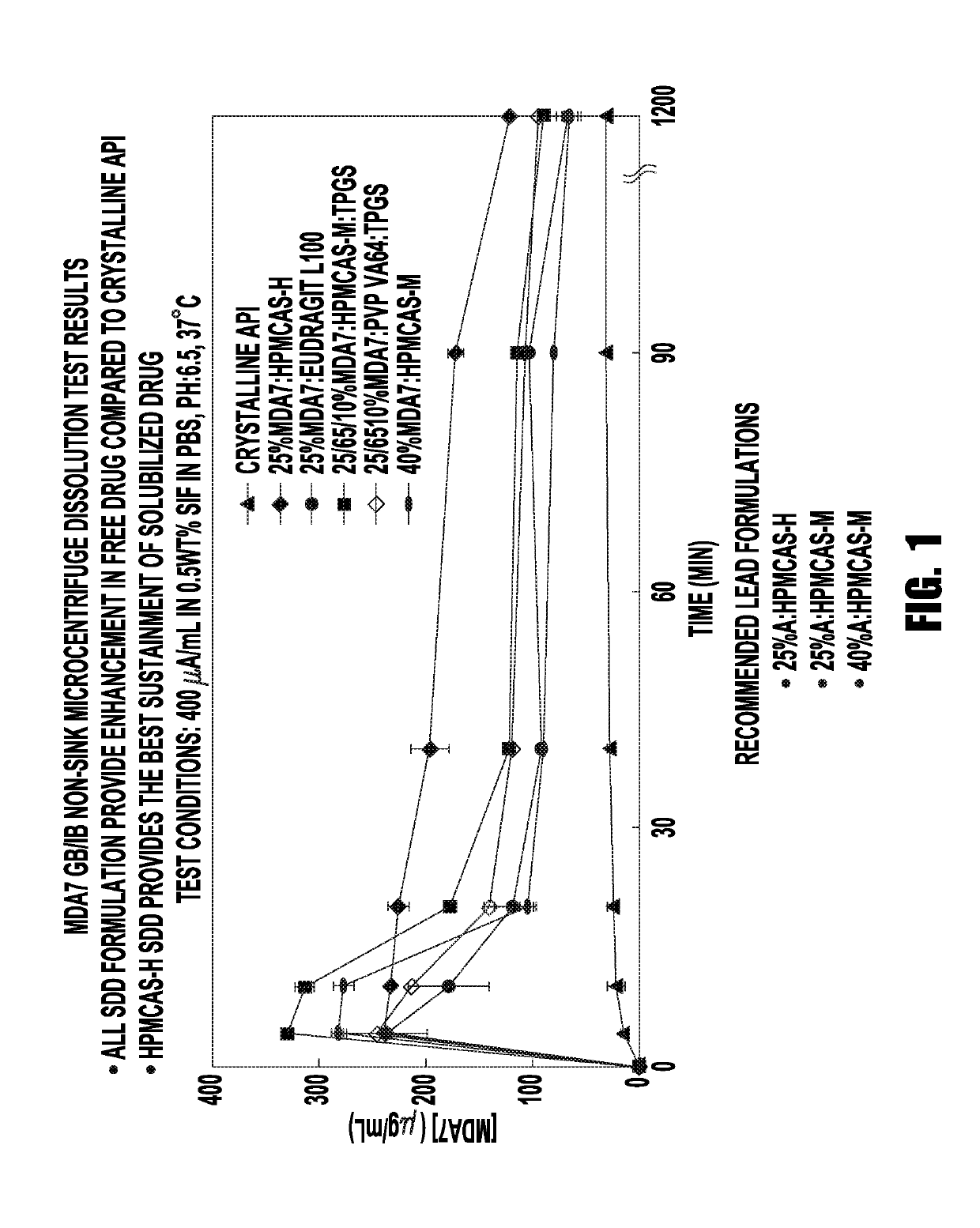 Oral cannabinoid receptor modulator formulations