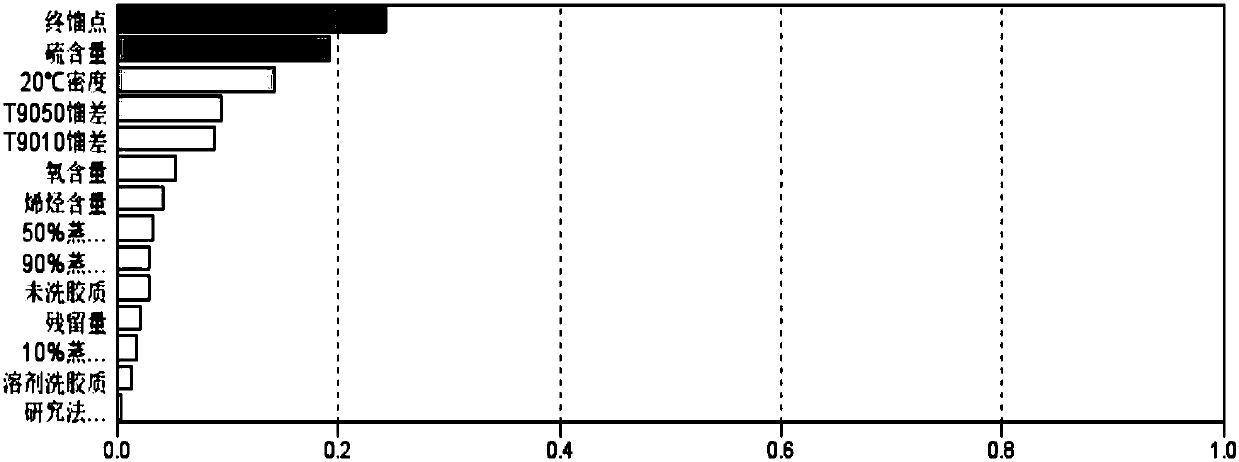 Oil product quality analysis system based on big data