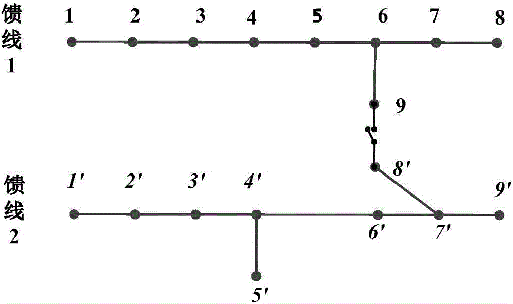 BFS-based searching method for distribution network loops