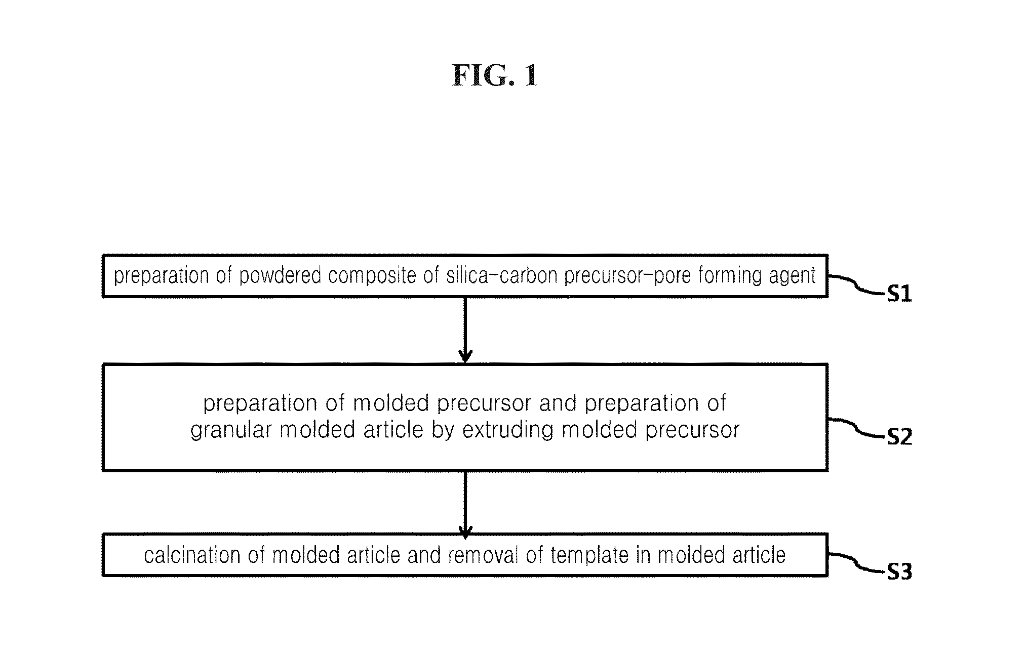 Preparation method for granular carbon mesoporous structure