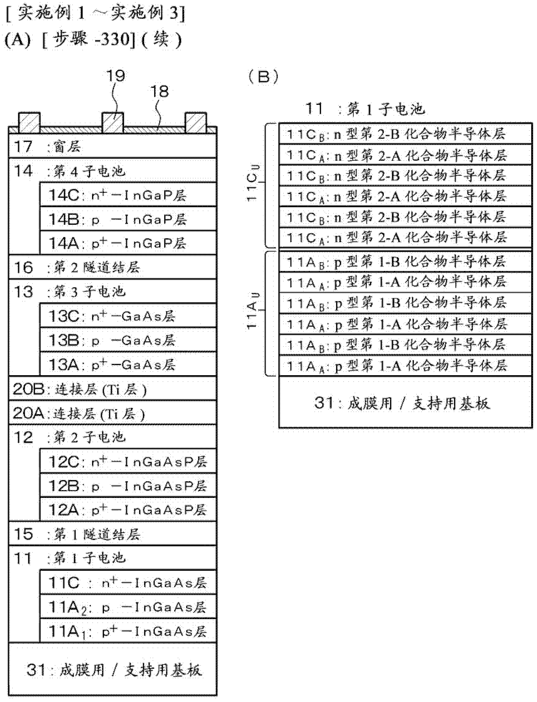 Multi-junction solar cell, photovoltaic conversion component and compound semiconductor layer-by-layer structure