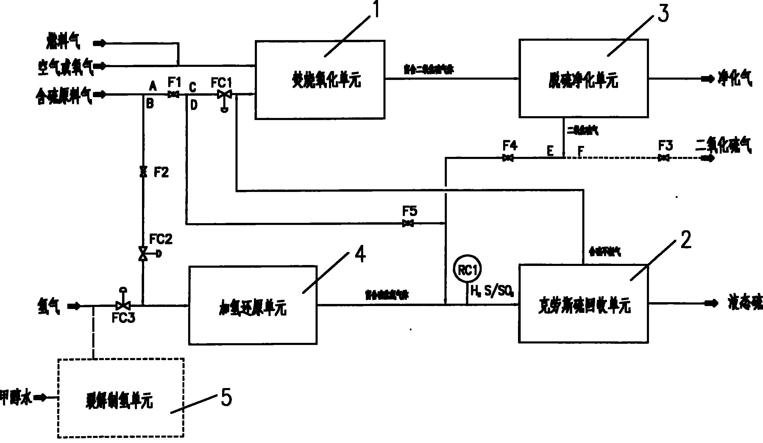 Oxidation, reduction and sulfur recovery multipurpose device