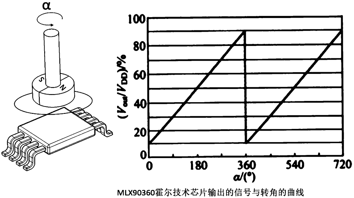 Side waist support self-adaptive adjusting system for automobile seat and working method thereof