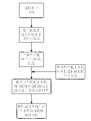 Method for automatically detecting asynchronous serial port communication protocol on basis of level sampling