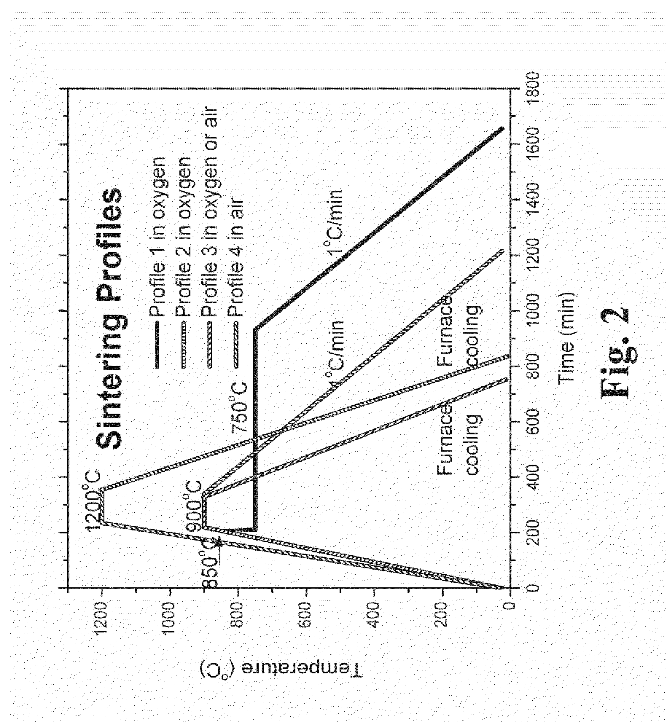 Nanostructured dielectric materials for high energy density multi layer ceramic capacitors