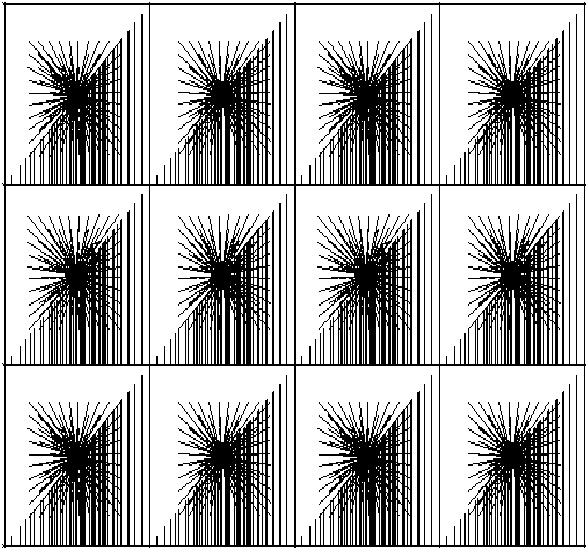 Uniformity analysis method of three-dimensional observation system