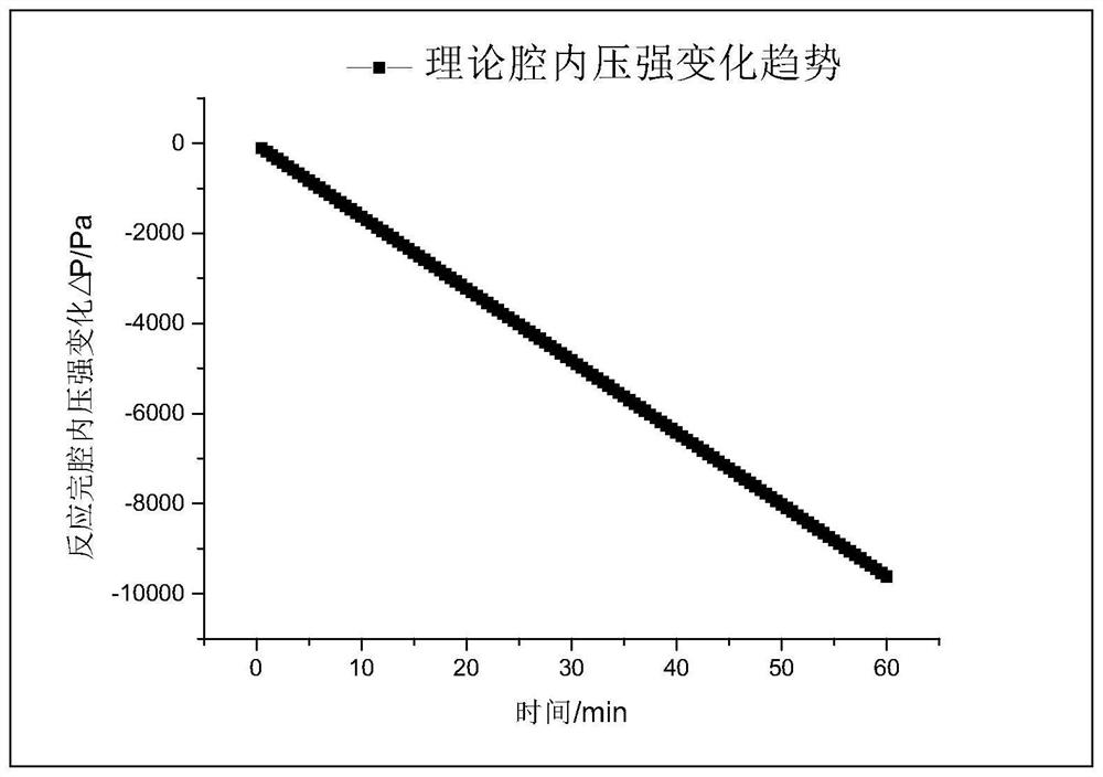 Determination method based on activated sludge respiration rate measurement device