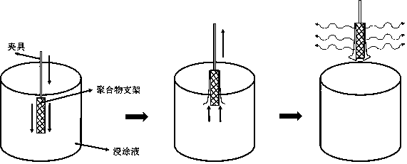 Multifunctional coating of biodegradable scaffold and preparation method thereof