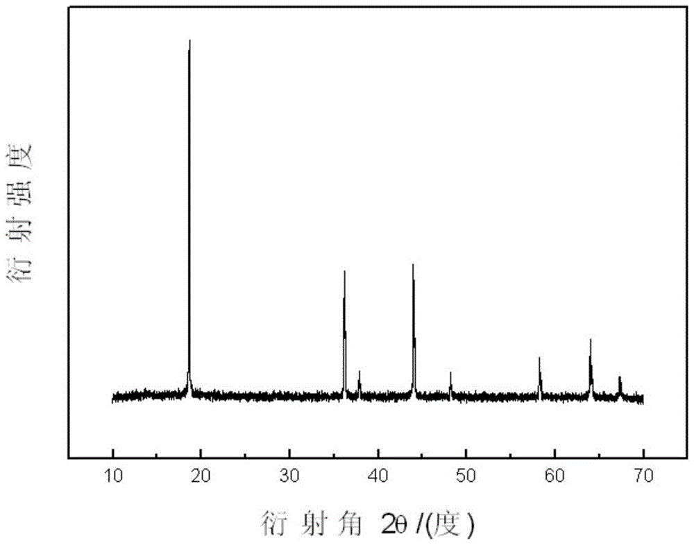 A kind of preparation method of acicular spinel type lithium manganese oxide cathode material