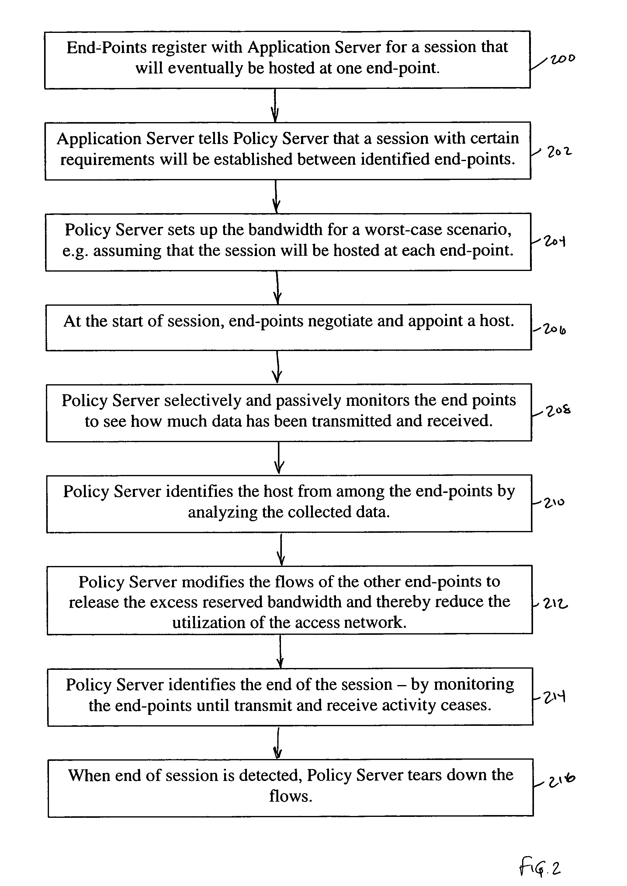 Method for dynamic rate adaptation based on selective passive network monitoring