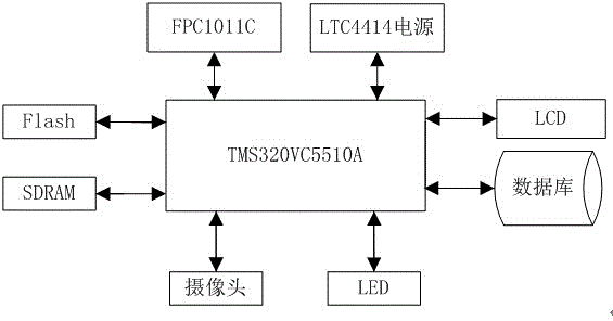 Running sign-in device