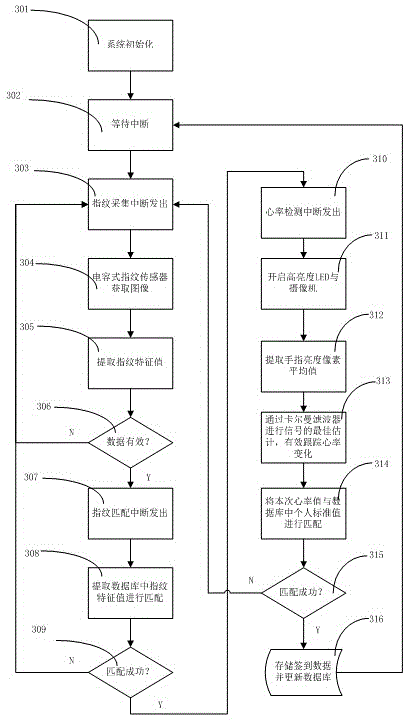 Running sign-in device