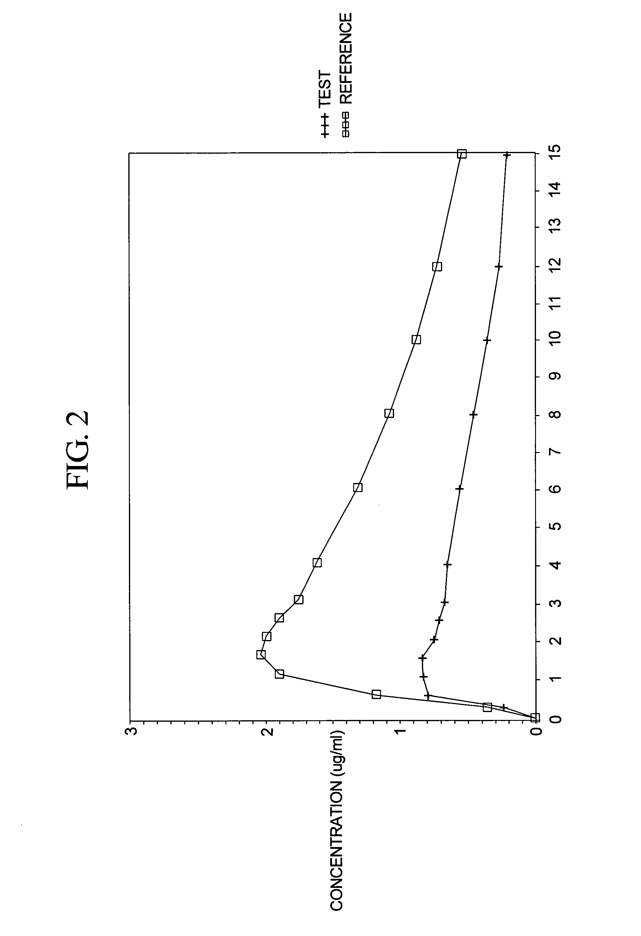 Pharmaceutical chewing gum formulations