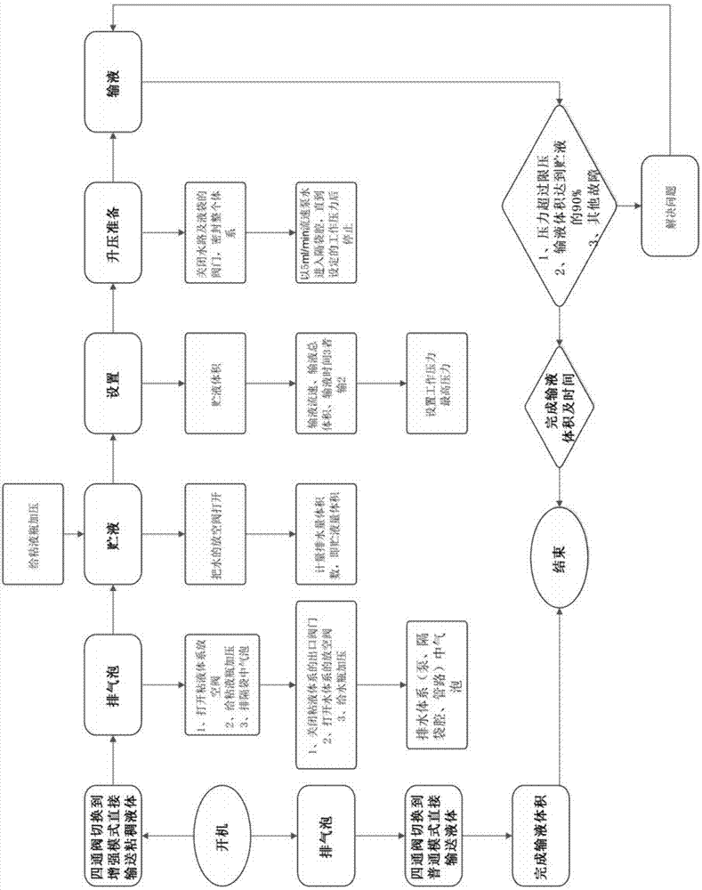 A high-pressure metering pump device for transporting viscous liquid