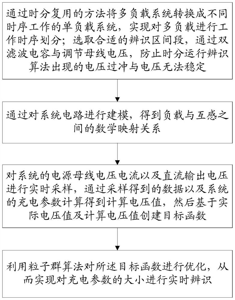 Method for simultaneously identifying load and mutual inductance of multi-load wireless power transmission system