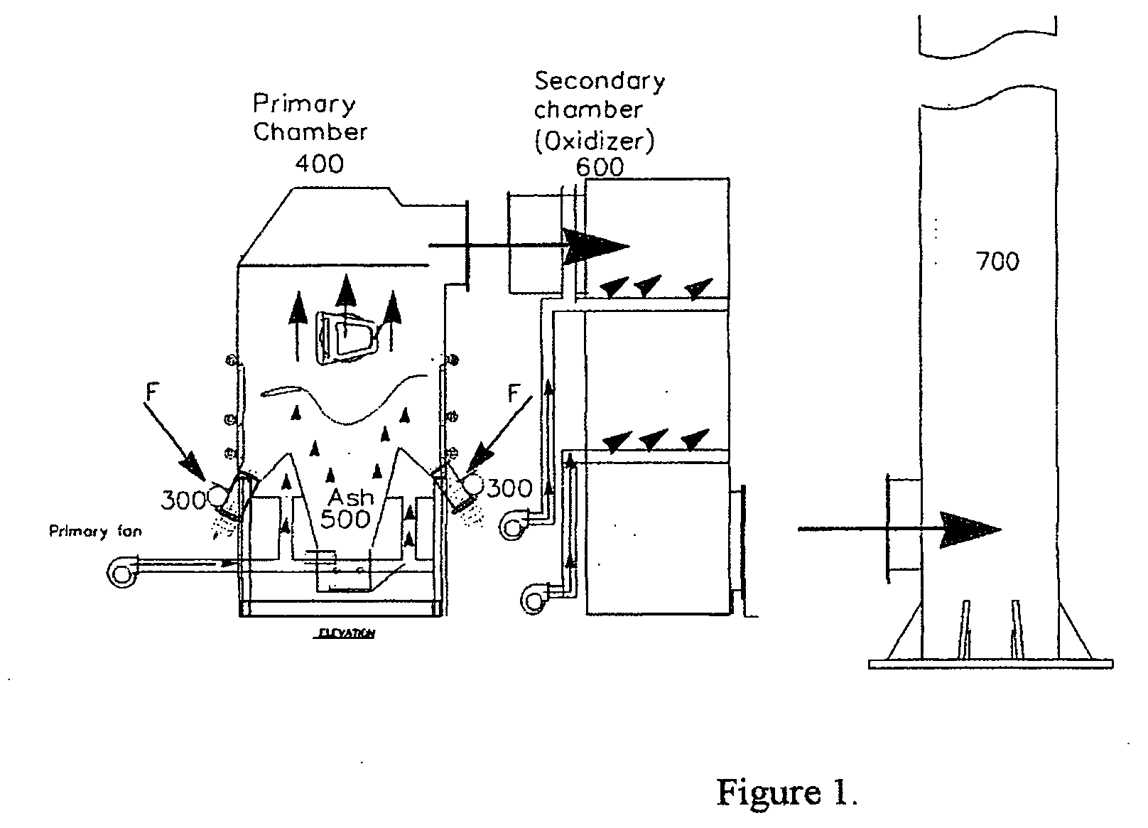 Side feed/centre ash dump system