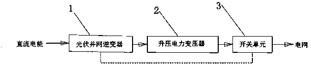 Energy-saving inversion boosting complete device and method for photovoltaic generation