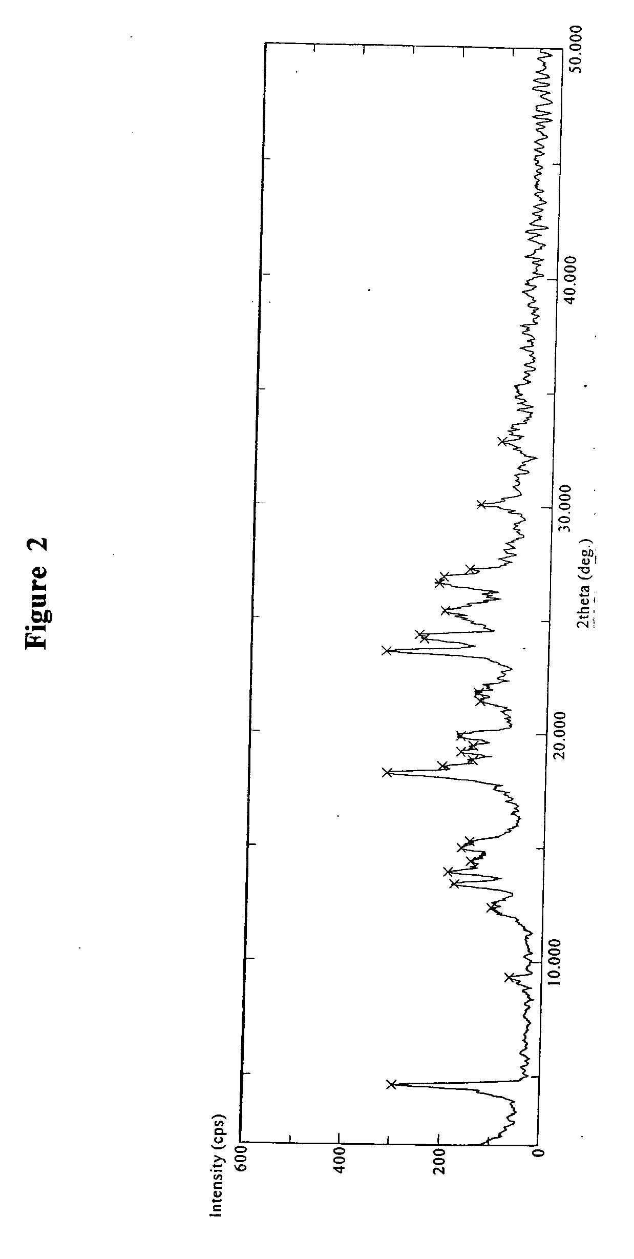 Crystalline polymorph of sitagliptin phosphate and its preparation