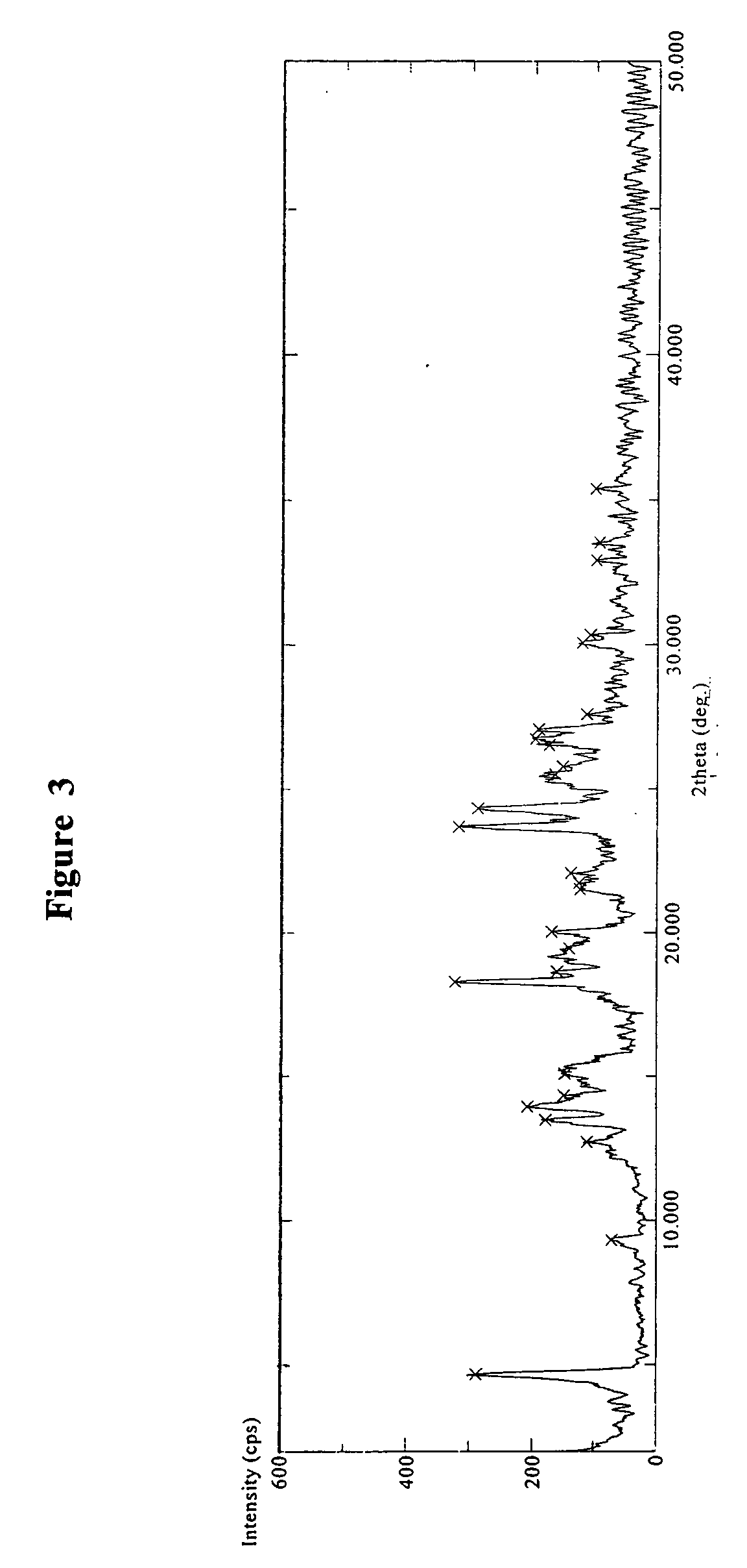 Crystalline polymorph of sitagliptin phosphate and its preparation