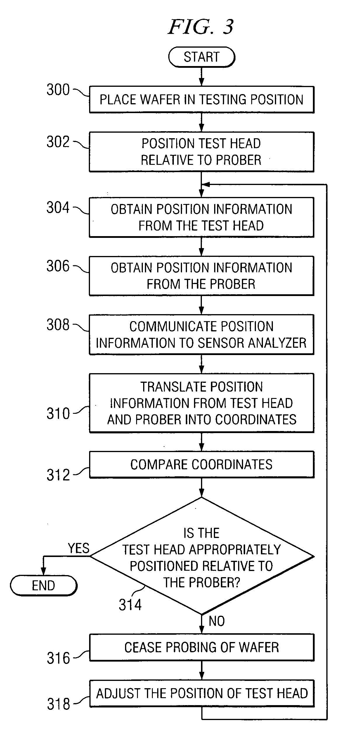 System and method for the probing of a wafer