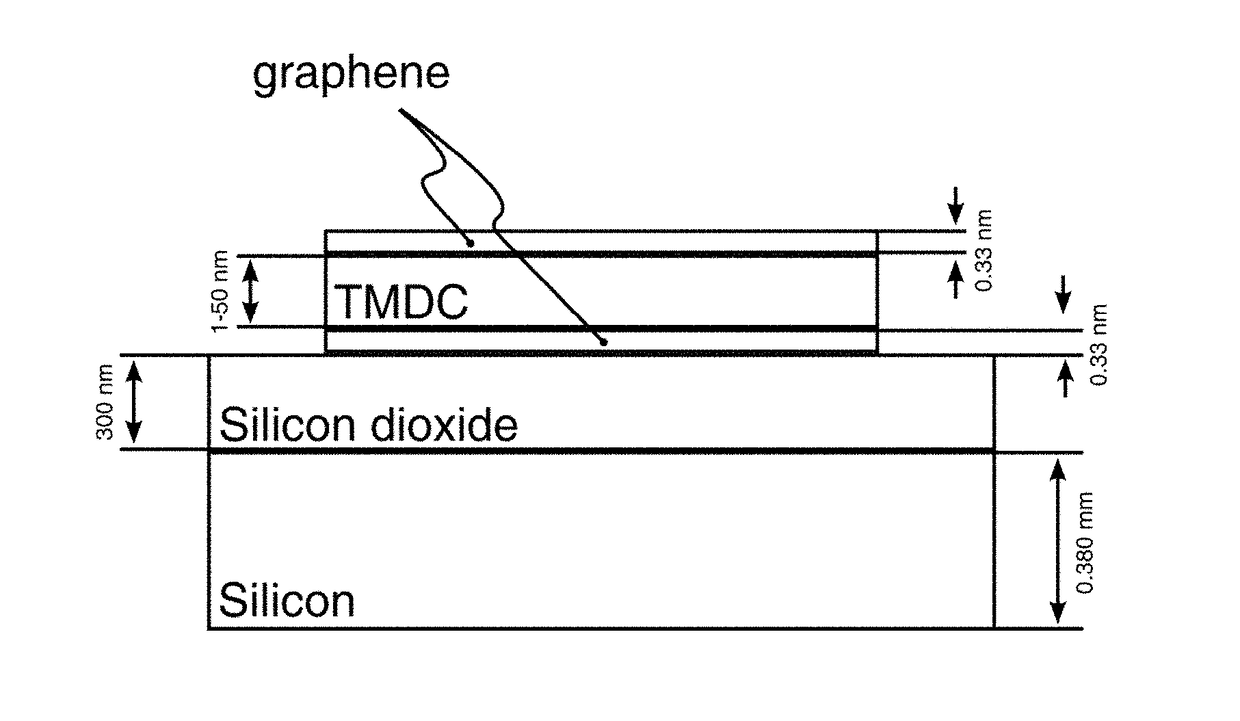 Photovoltaic cells