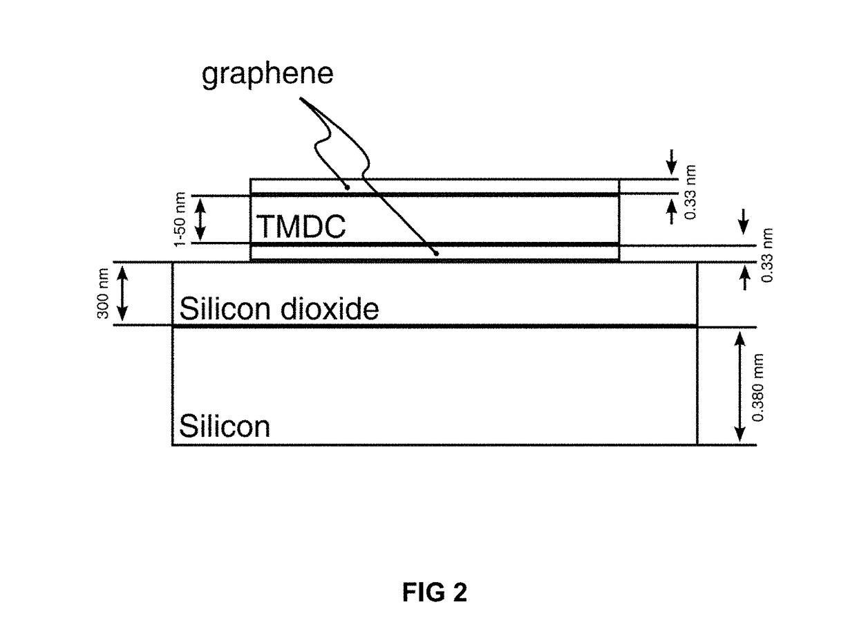 Photovoltaic cells