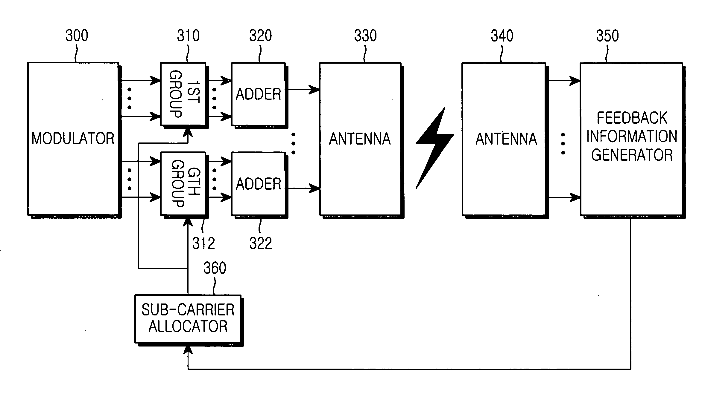 Apparatus and method for assigning sub-carriers in an orthogonal frequency division multiplex system