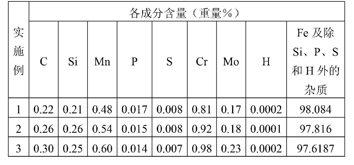 High-strength alloy steel for gas-fueled vehicle gas cylinder and preparation method of high-strength alloy steel