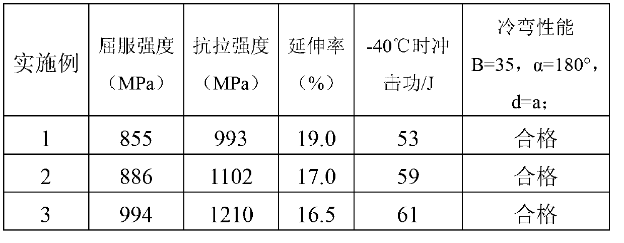 High-strength alloy steel for gas-fueled vehicle gas cylinder and preparation method of high-strength alloy steel