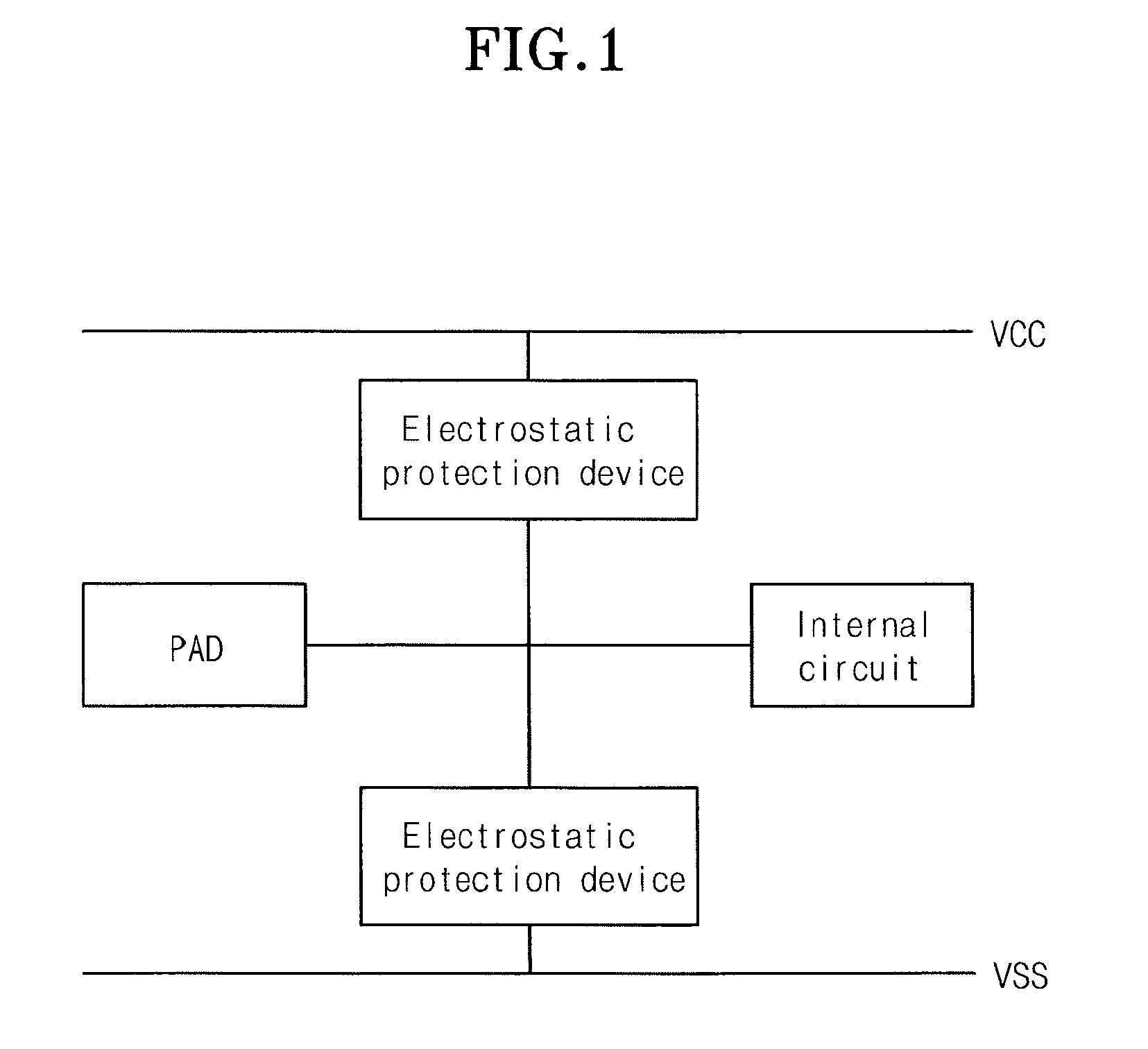 Electrostatic protection device for semiconductor circuit for decreasing input capacitance