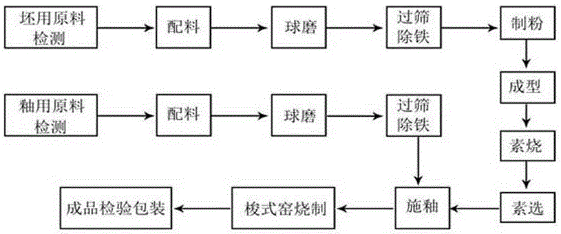 Single-layer glazed transmutation brick and preparation method thereof