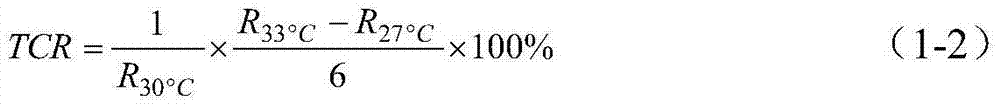 High-resistance temperature coefficient vanadium oxide film preparation method