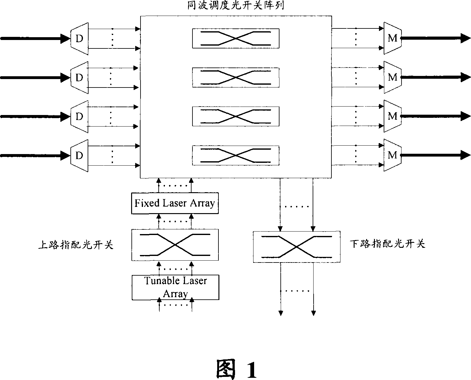 Collocating OADM apparatus for implementing flexile wavelength scheduling