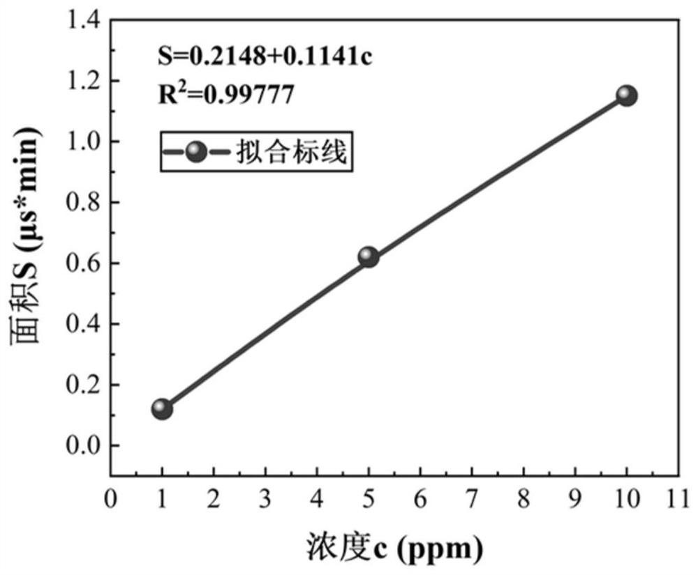 Electro-catalysis nitrogen fixation device and method for simultaneously generating nitric acid and ammonia double products