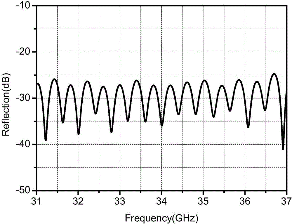 Lateral output device for wave gyro traveling wave tube