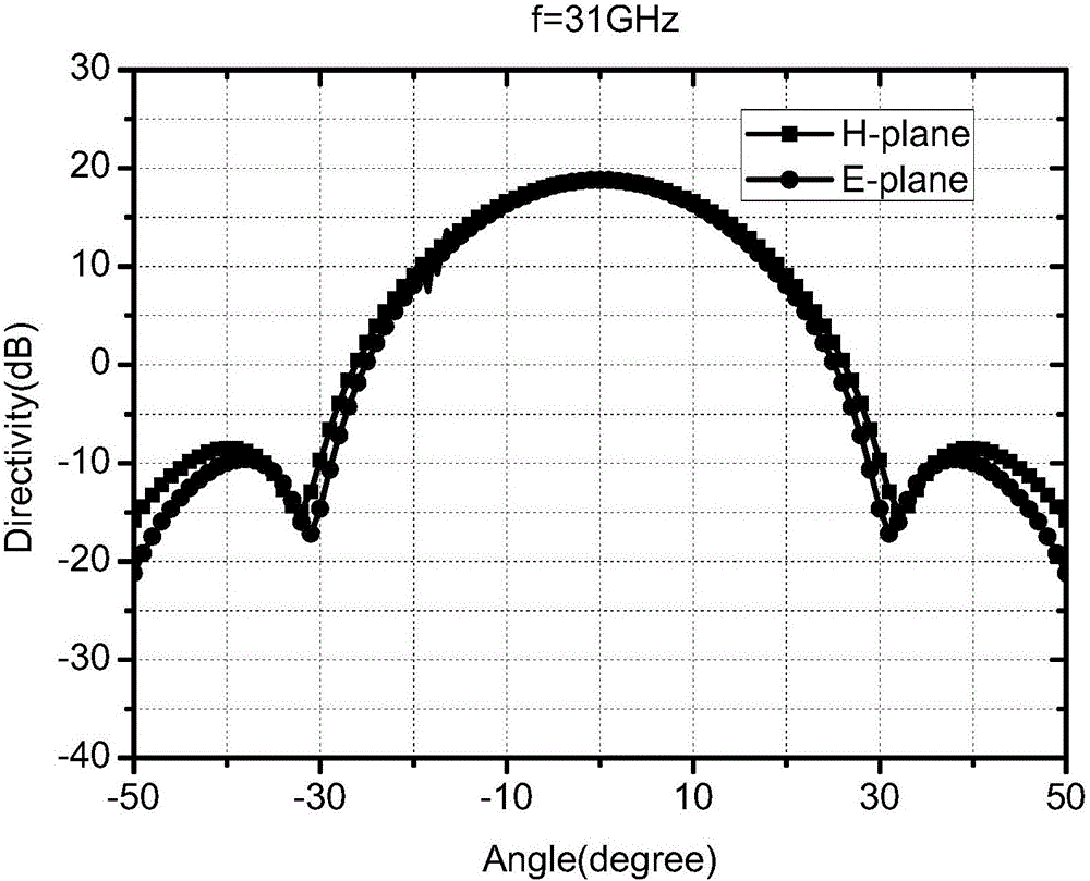 Lateral output device for wave gyro traveling wave tube