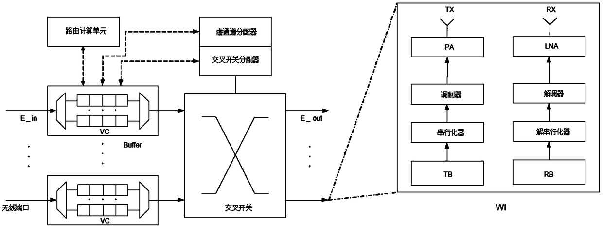 A priority-based dynamic wireless medium access control method in wireless network-on-chip