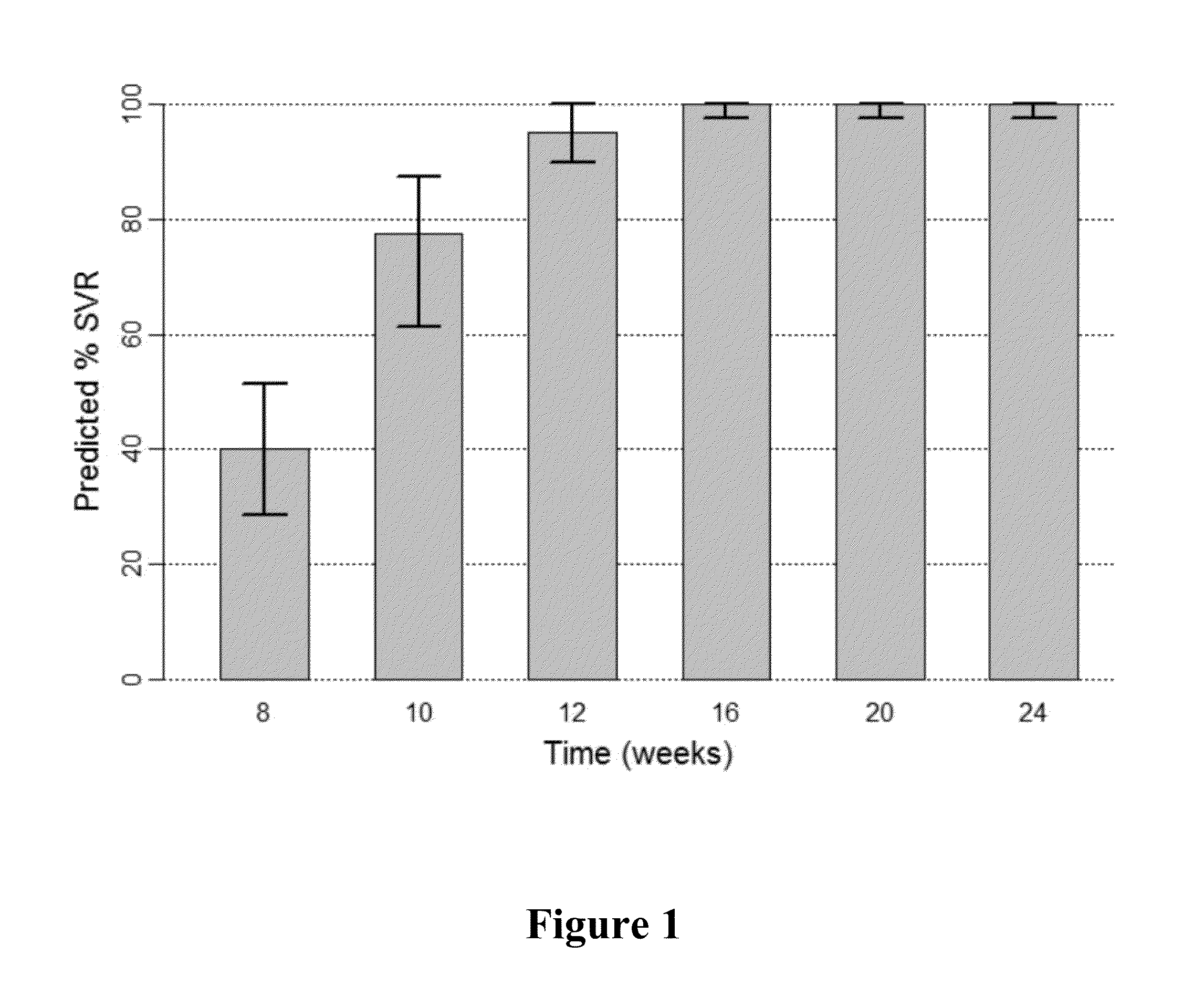 Methods for Treating HCV