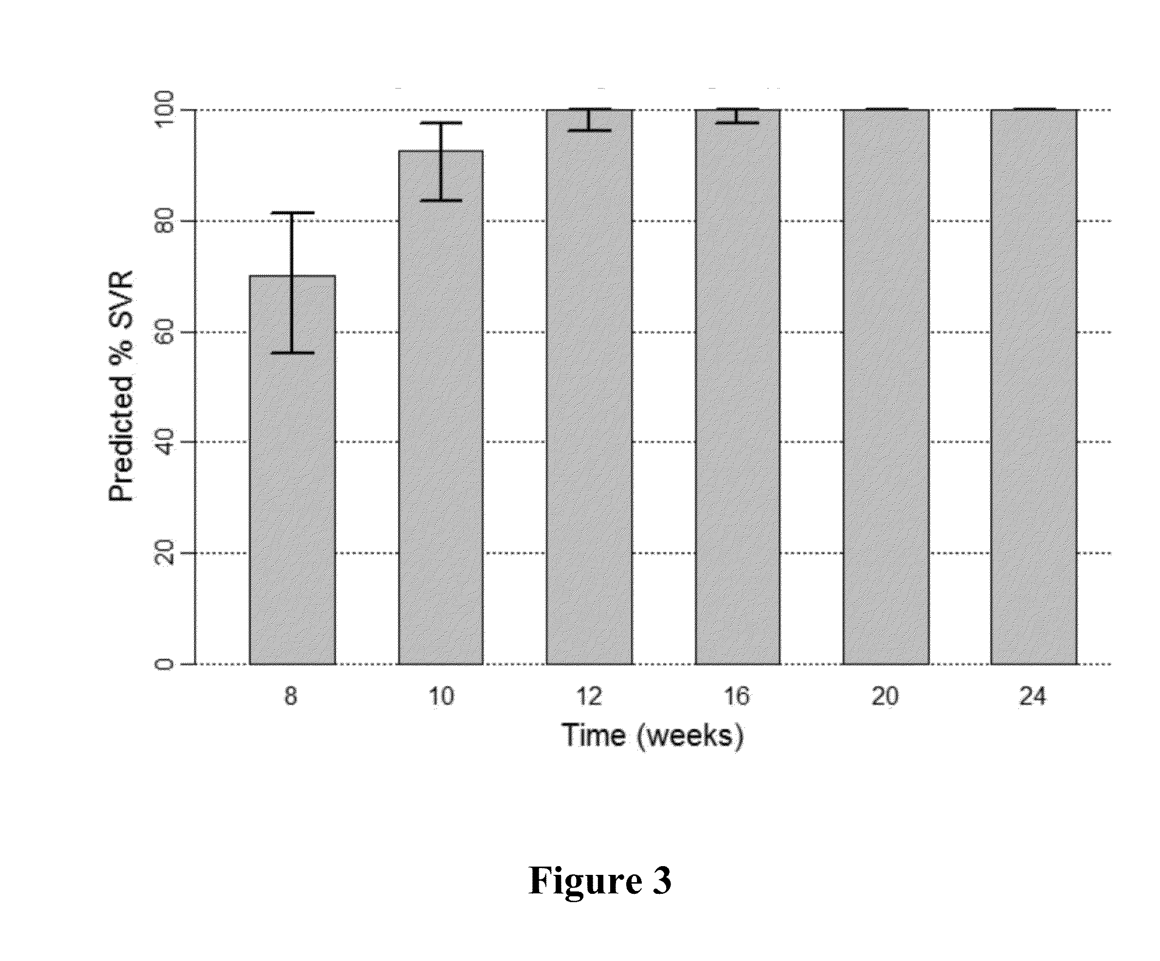 Methods for Treating HCV