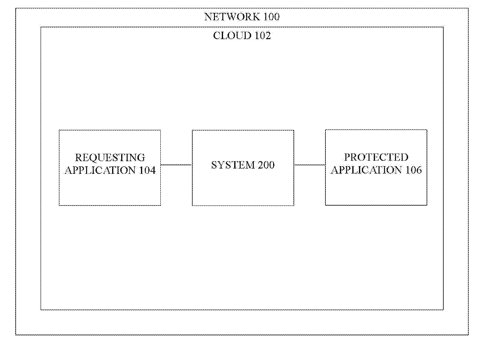 Authentication of API-based endpoints