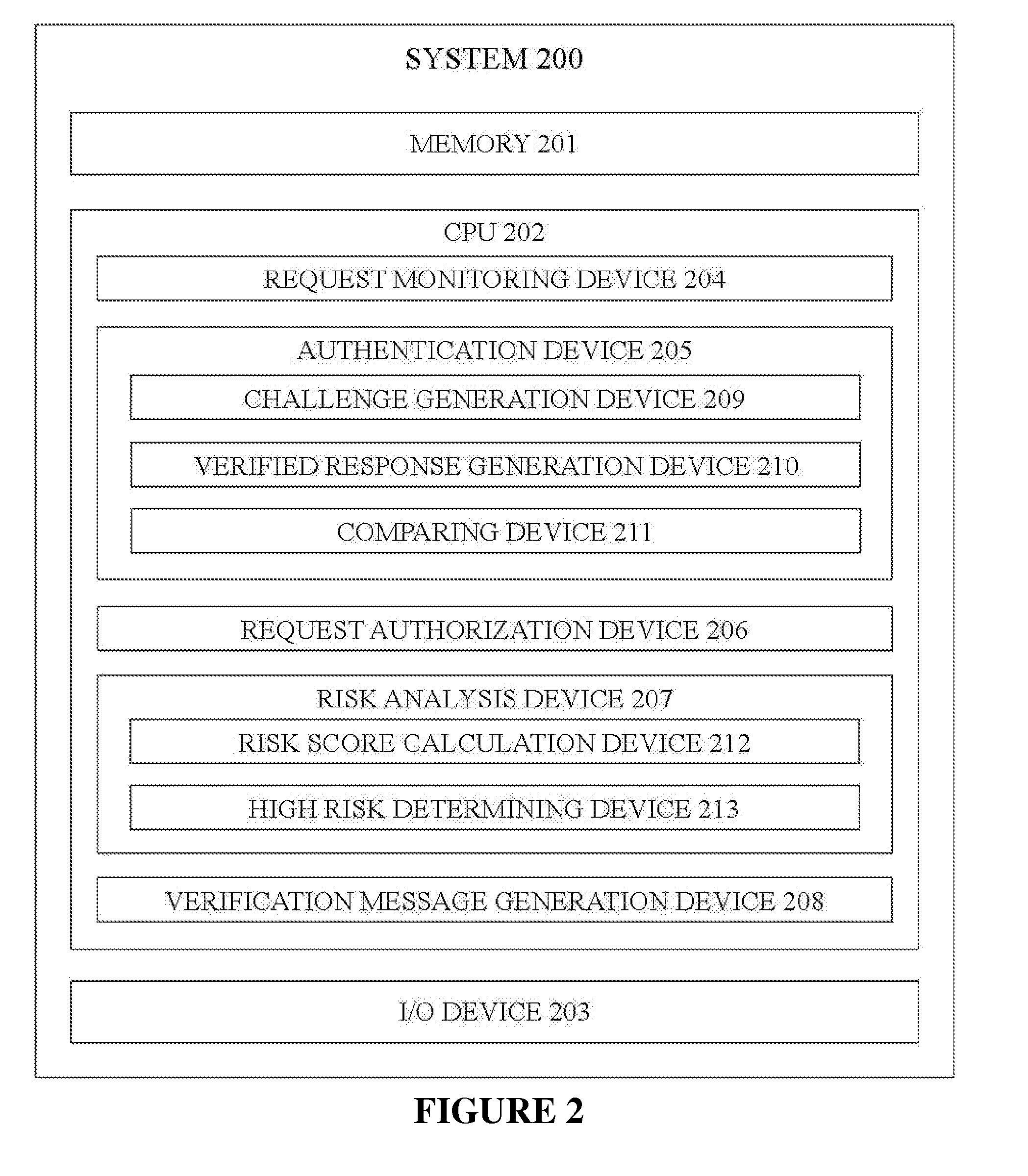 Authentication of API-based endpoints