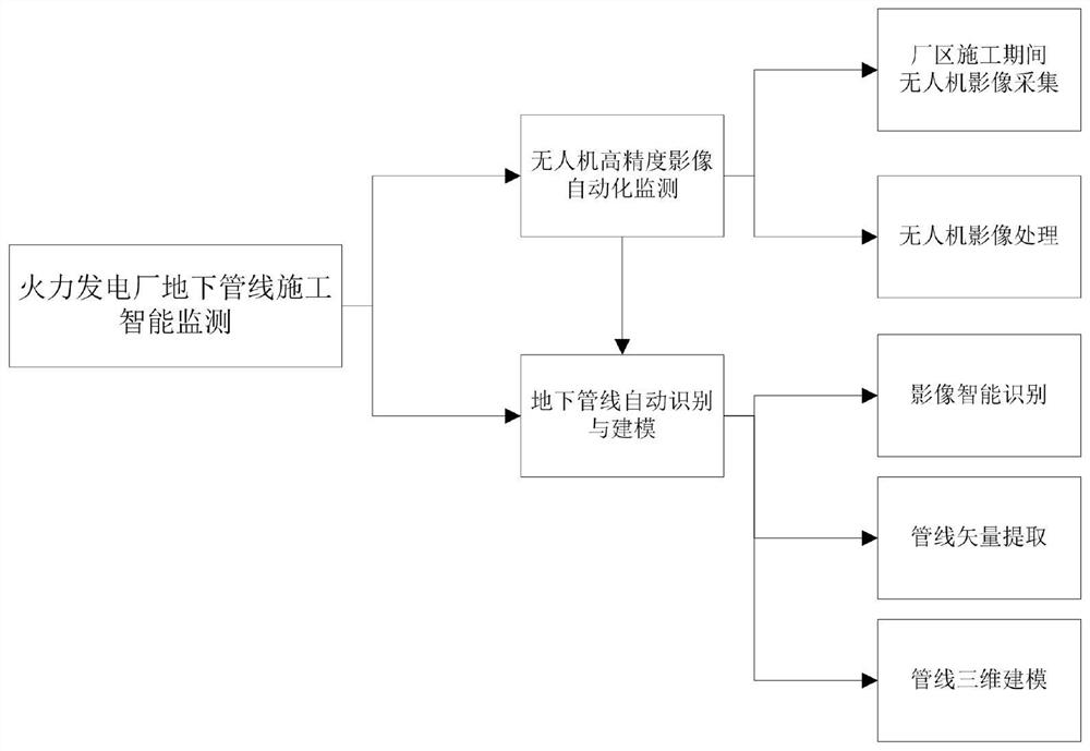 Intelligent monitoring method and system for underground pipeline construction and medium