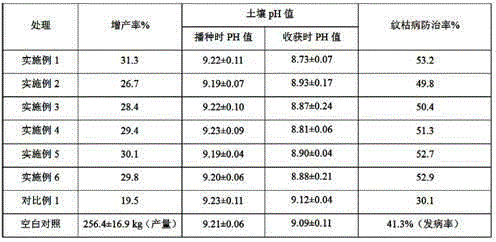 Preparation method of straw fermented biological fertilizer