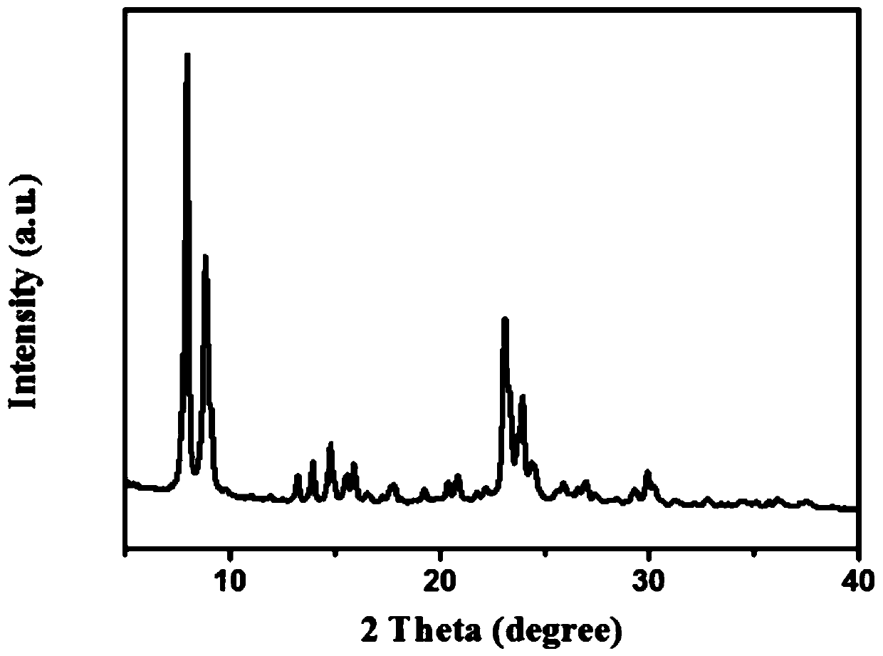 A worm-like mesoporous al  <sub>2</sub> o  <sub>3</sub> / Molecular sieve composite material and preparation method thereof