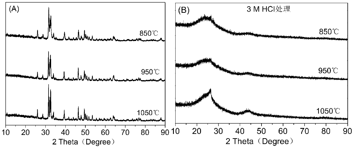 Bone black capable of efficiently oxidizing trivalent arsenic in water and application of bone black