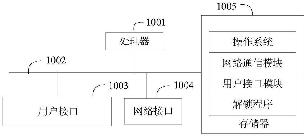 Cache task management method, terminal equipment and storage medium