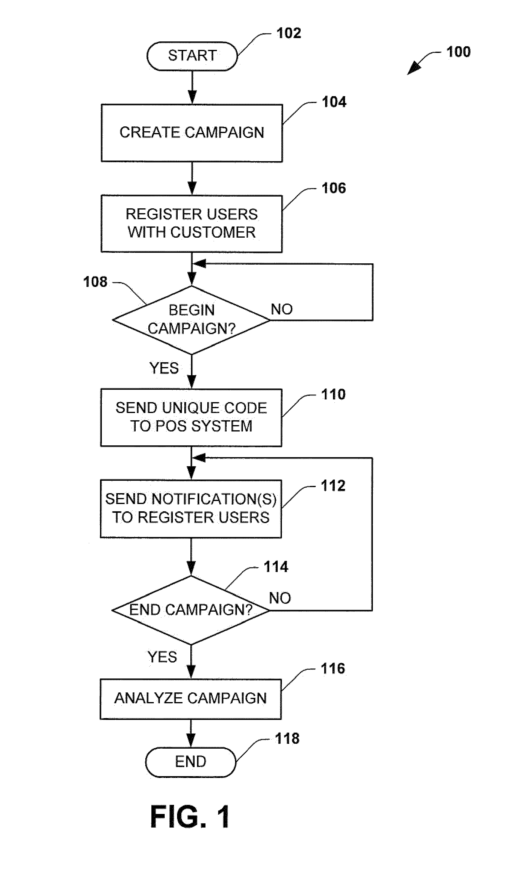 System and method for managing a marketing campaign