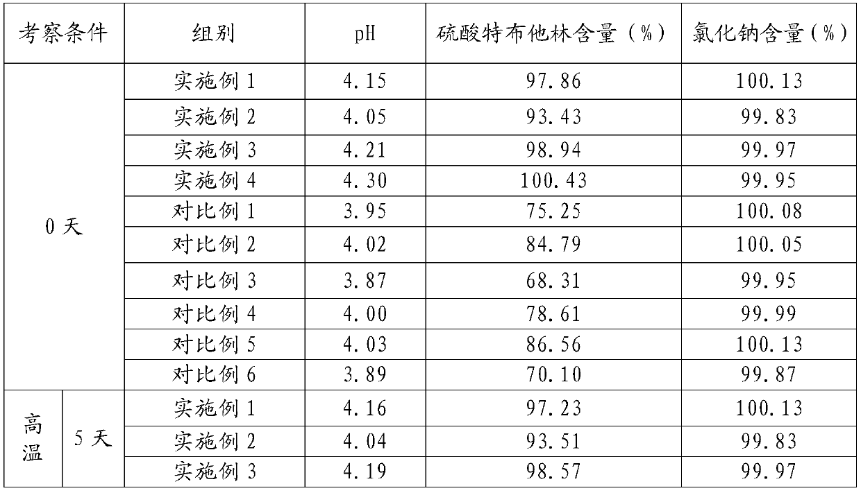 A processing method for improving the stability of terbutaline sulfate injection