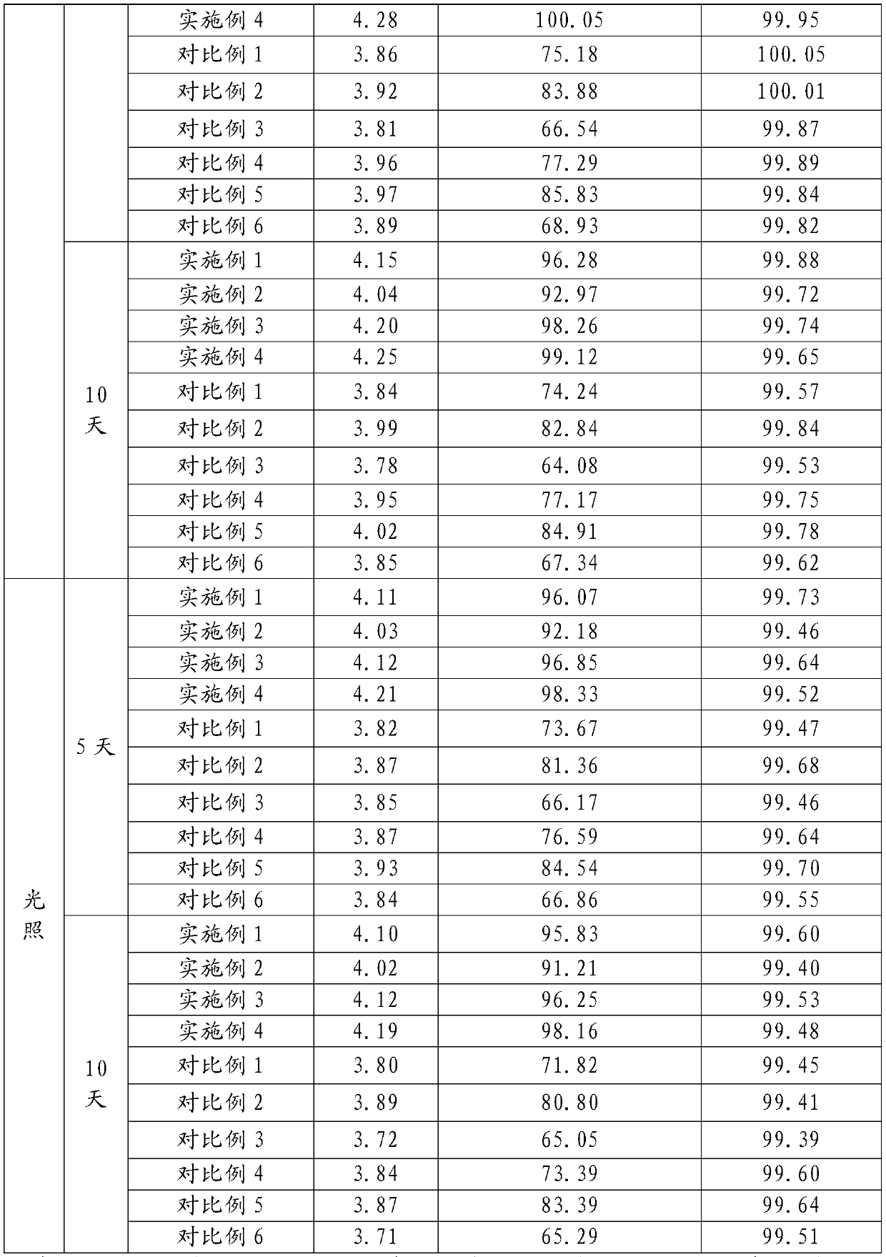 A processing method for improving the stability of terbutaline sulfate injection